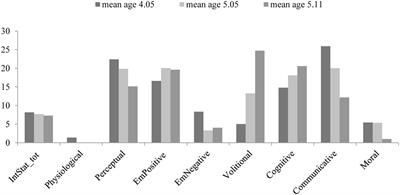 The Construction of Self in Relationships: Narratives and References to Mental States during Picture-Book Reading Interactions between Mothers and Children